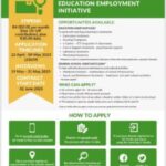 How to apply for Department of Basic Education’s teacher assistant n general assistant jobs